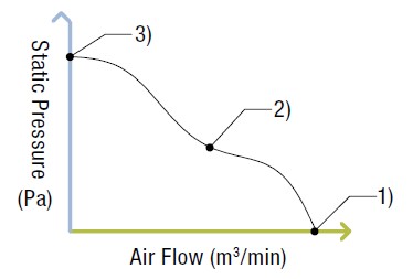 FLUJO DE AIRE Y PRESION ESTATICA